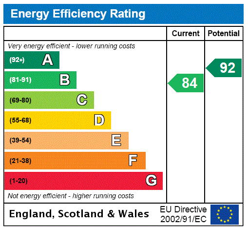 Property EPC 2