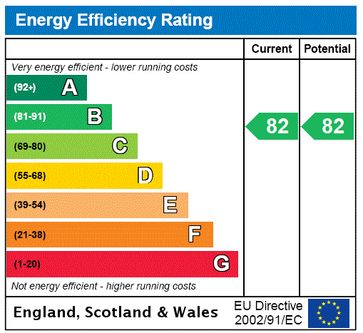 Property EPC 2