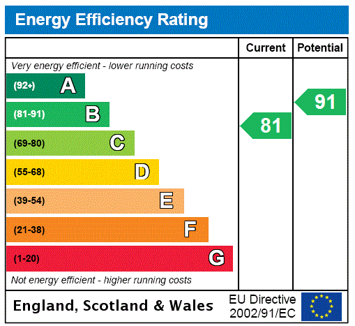 Property EPC 1
