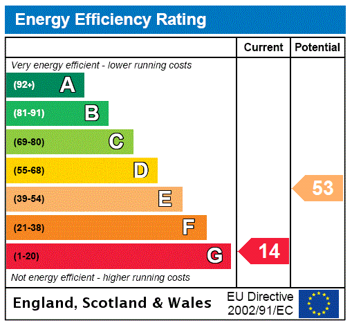 Property EPC 1