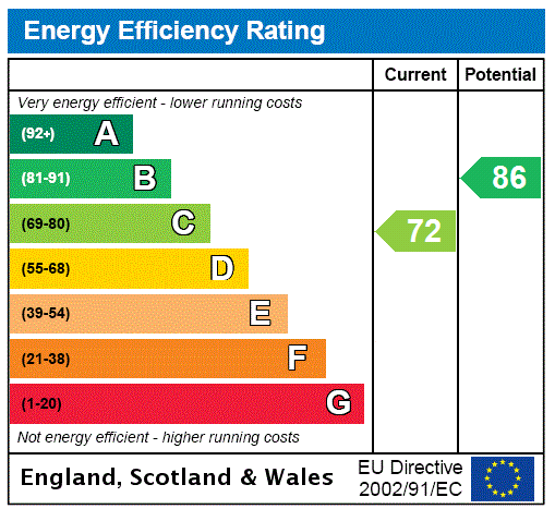 Property EPC 3
