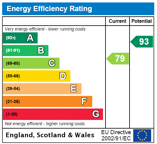 Property EPC 1